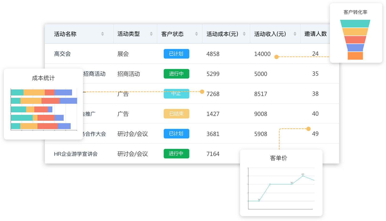 東莞crm,東莞crm軟件,東莞客戶管理軟件,東莞客戶關系管理系統